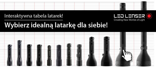 tabela tabela