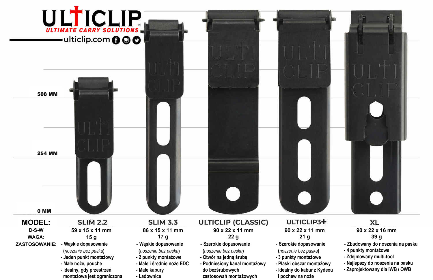 Ulticlip